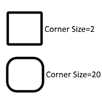 Corner Size differences