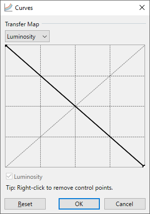 Negation Curves