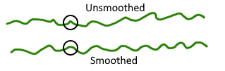 Paint Brush path smoothing