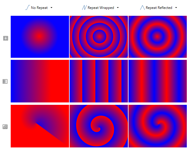 Gradient Repeat Modes