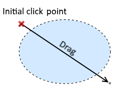 Making an elliptical selection