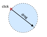 Making a circular selection